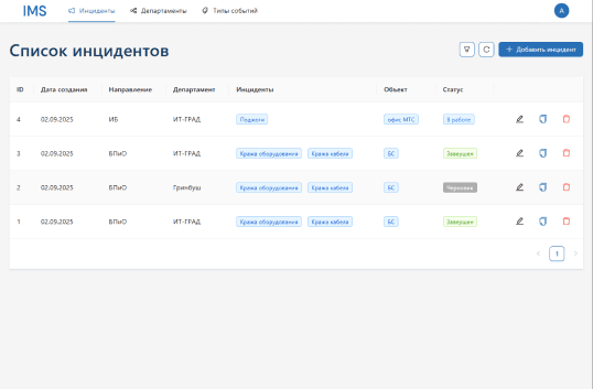 МТС система управления инцидентами