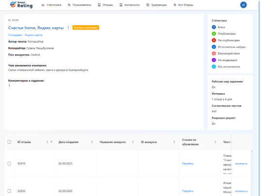 RATING SMART система